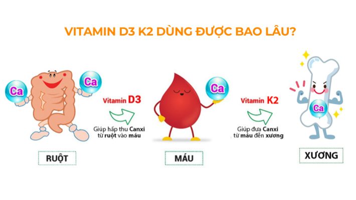 d3 k2 dùng được bao lâu